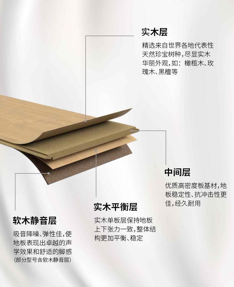 真的那么牛嗎?深扒世界地板大廠的前世今生 圖片3 真的那么牛嗎?深扒世界地板大廠的前世今生 圖片3